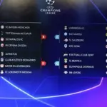 Champions League, sorteggio benevolo per Liverpool e City, insidioso per il Chelsea